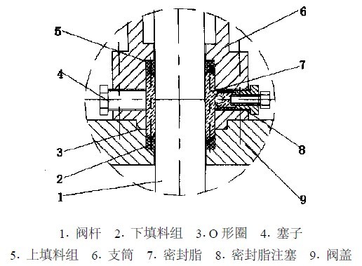 平板闸阀的阀杆是什么密封结构